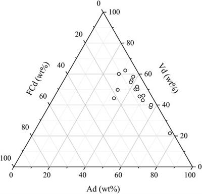 Life cycle assessment of energy consumption and GHG emission for sewage sludge treatment and disposal: a review